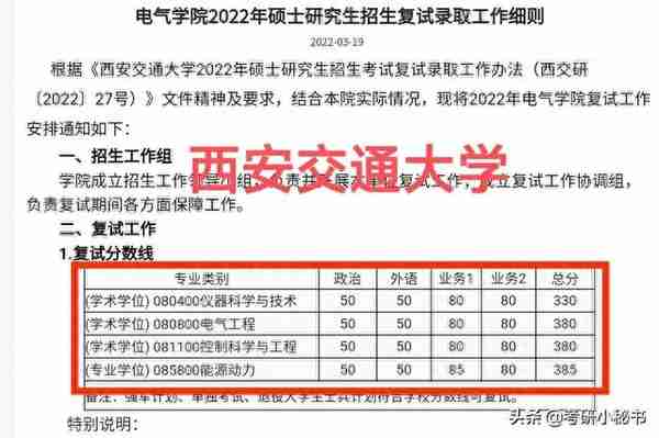 西安交通大学2022年复试名单公布，最高分450，400分仅排281名