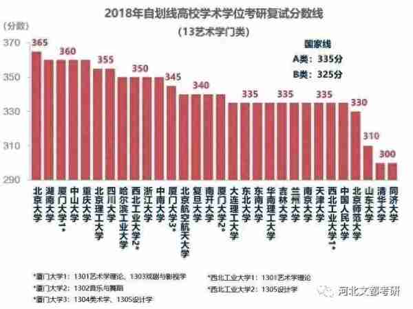 关于分数线你必须了解的信息