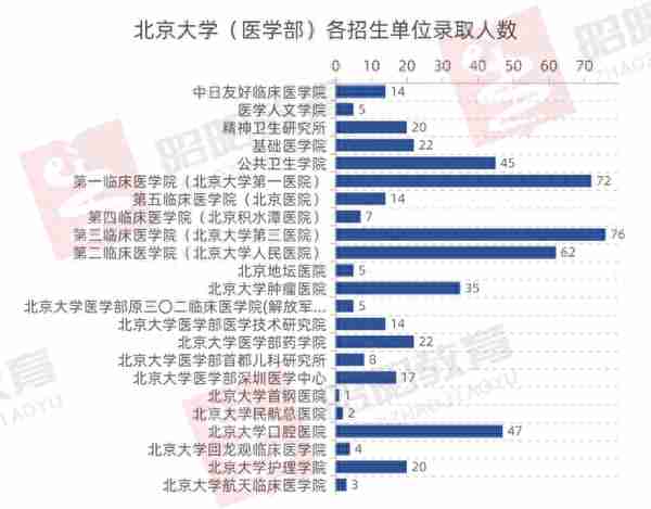 2023北大医学部录取信息全解析！顶级学府遇冷，今年你敢报吗？