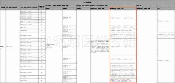 别躺了！卷起来！这些医学院校已公布复试科目和参考书目