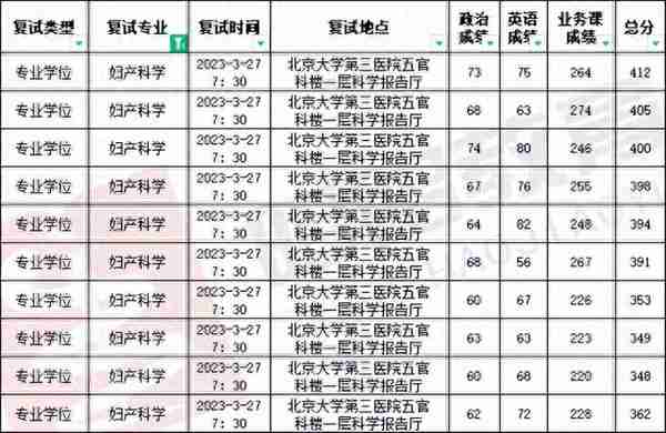 2023北大医学部录取信息全解析！顶级学府遇冷，今年你敢报吗？