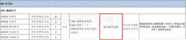 别躺了！卷起来！这些医学院校已公布复试科目和参考书目