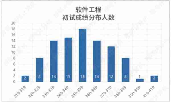 院校指南 | 华中科技大学计算机考研：全面改考408