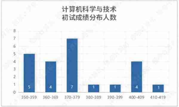 院校指南 | 华中科技大学计算机考研：全面改考408