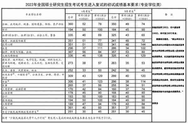 教育部部署2022年全国硕士研究生招生复试录取工作 因地因校制宜，自主确定复试时间、复试方式和复试办法