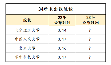 34所复试线更新30所！最高下降70分！