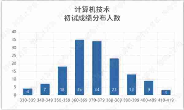 院校指南 | 华中科技大学计算机考研：全面改考408