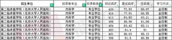 2023北大医学部录取信息全解析！顶级学府遇冷，今年你敢报吗？