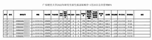 22考研第一批“拟录取”名单公布