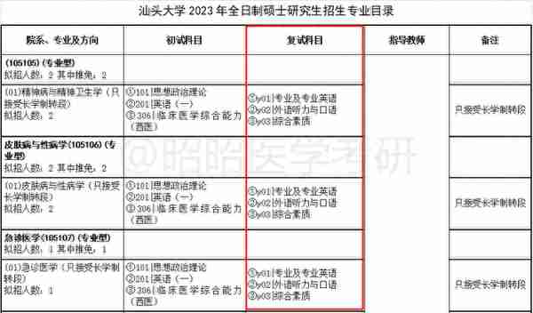 别躺了！卷起来！这些医学院校已公布复试科目和参考书目