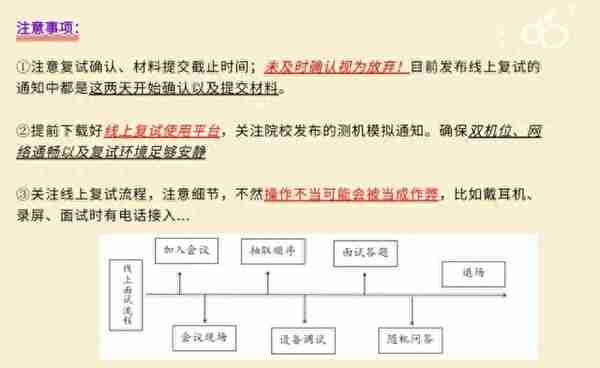 34所复试线更新30所！最高下降70分！