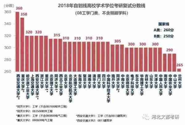 关于分数线你必须了解的信息