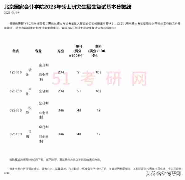 最新消息！多所院校公布2023考研复试分数线，快来看你过线没