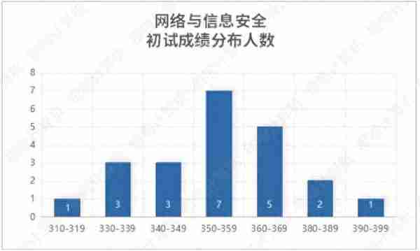 院校指南 | 华中科技大学计算机考研：全面改考408