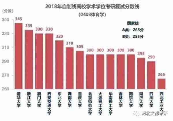 关于分数线你必须了解的信息