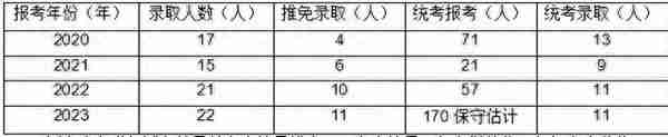 学姐干货 |四川大学生物与医药考研894经验贴