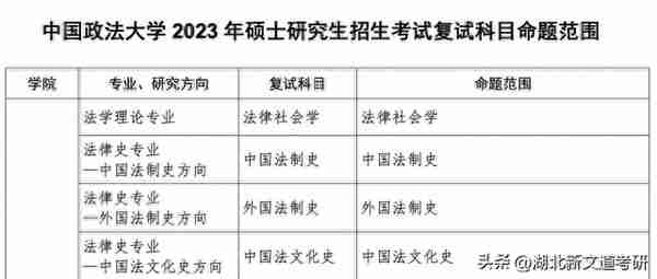 难度加大！确认线下复试！还要恢复笔试！