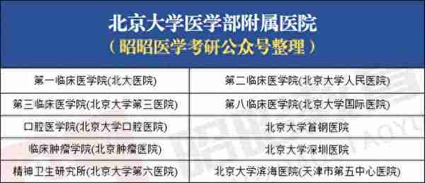 2023北大医学部录取信息全解析！顶级学府遇冷，今年你敢报吗？