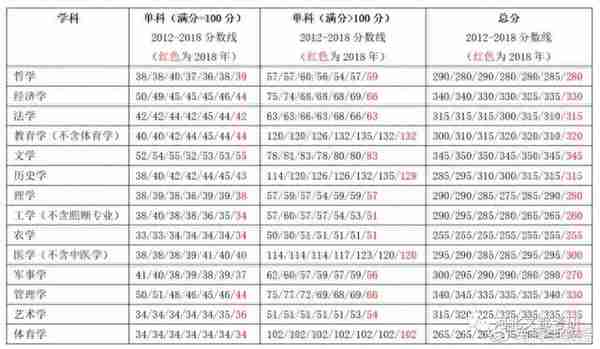 关于分数线你必须了解的信息