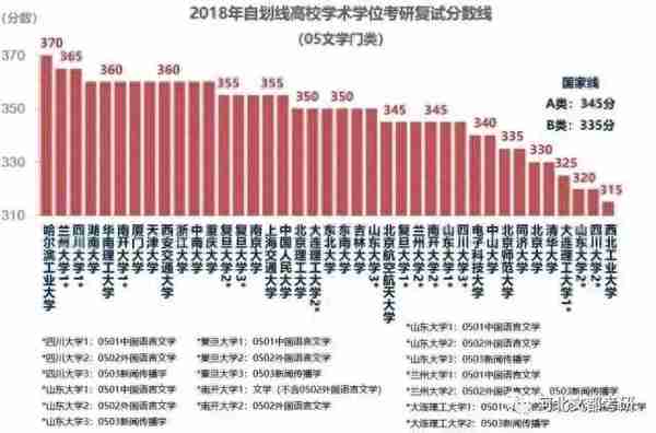 关于分数线你必须了解的信息