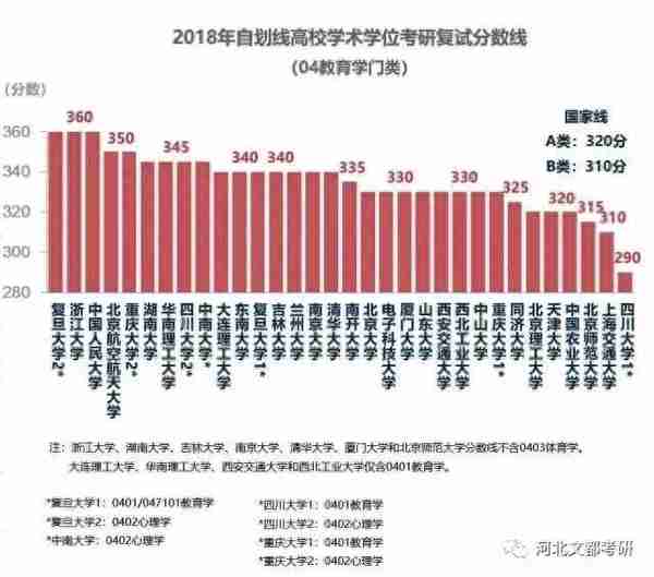 关于分数线你必须了解的信息