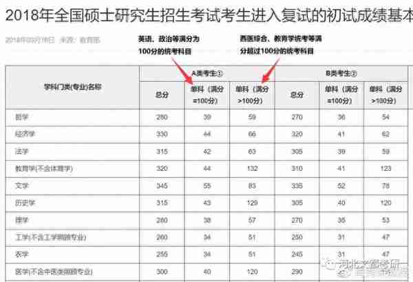 关于分数线你必须了解的信息