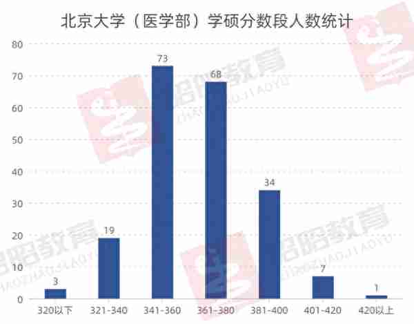 2023北大医学部录取信息全解析！顶级学府遇冷，今年你敢报吗？