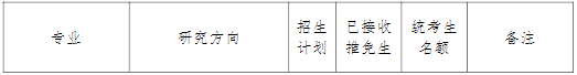 2023浙江大学畜牧学考研初试科目复试线参考书及报录比汇总