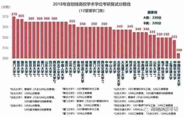 关于分数线你必须了解的信息