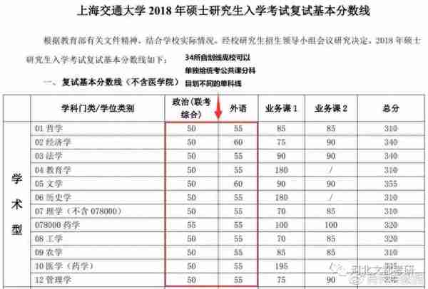 关于分数线你必须了解的信息