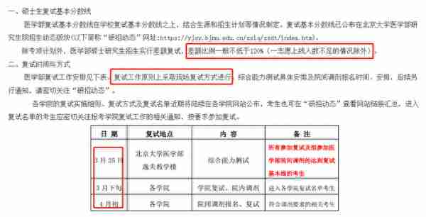 2023北大医学部录取信息全解析！顶级学府遇冷，今年你敢报吗？