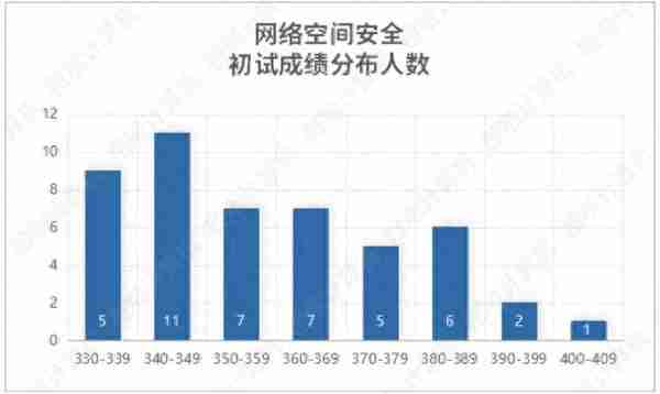 院校指南 | 华中科技大学计算机考研：全面改考408