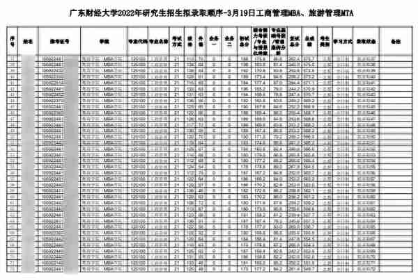 22考研第一批“拟录取”名单公布