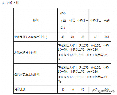 34所自划线院校考研复试线完结篇（上）