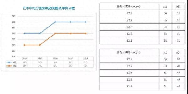 历年国家线及复试时间表，建议收藏