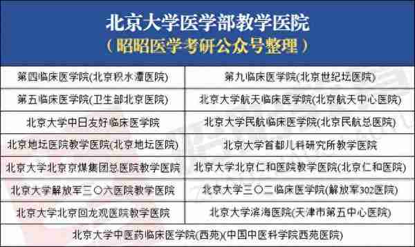 2023北大医学部录取信息全解析！顶级学府遇冷，今年你敢报吗？