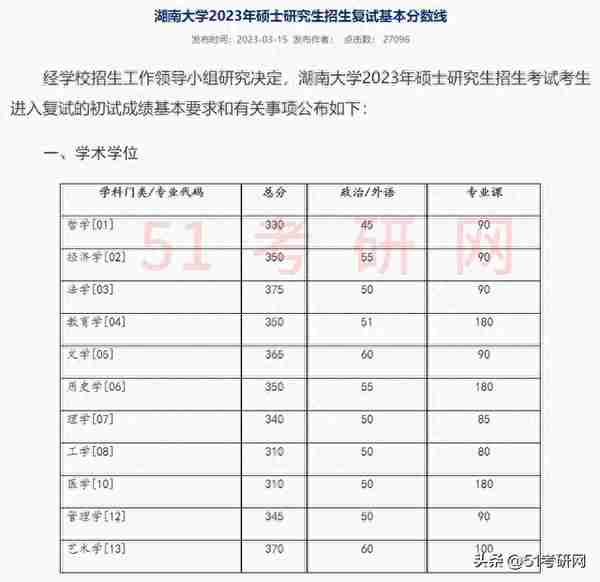 又一批院校复试名单出了！58所院校复试线公布！大批调剂信息更新