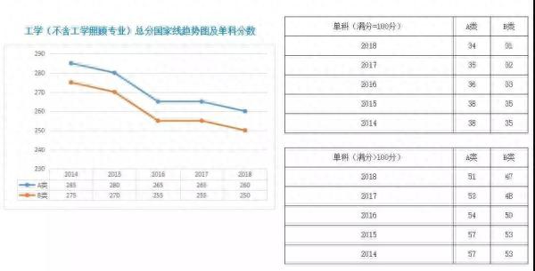 历年国家线及复试时间表，建议收藏