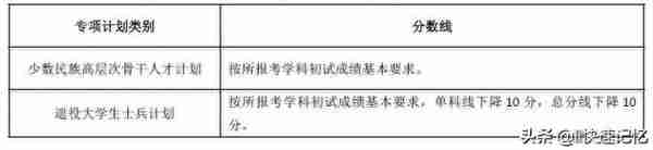 34所自划线院校考研复试线完结篇（上）