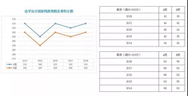 历年国家线及复试时间表，建议收藏