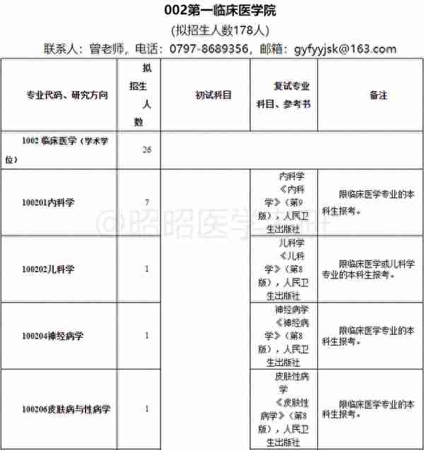 别躺了！卷起来！这些医学院校已公布复试科目和参考书目