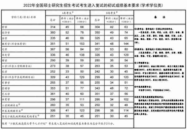 教育部部署2022年全国硕士研究生招生复试录取工作 因地因校制宜，自主确定复试时间、复试方式和复试办法