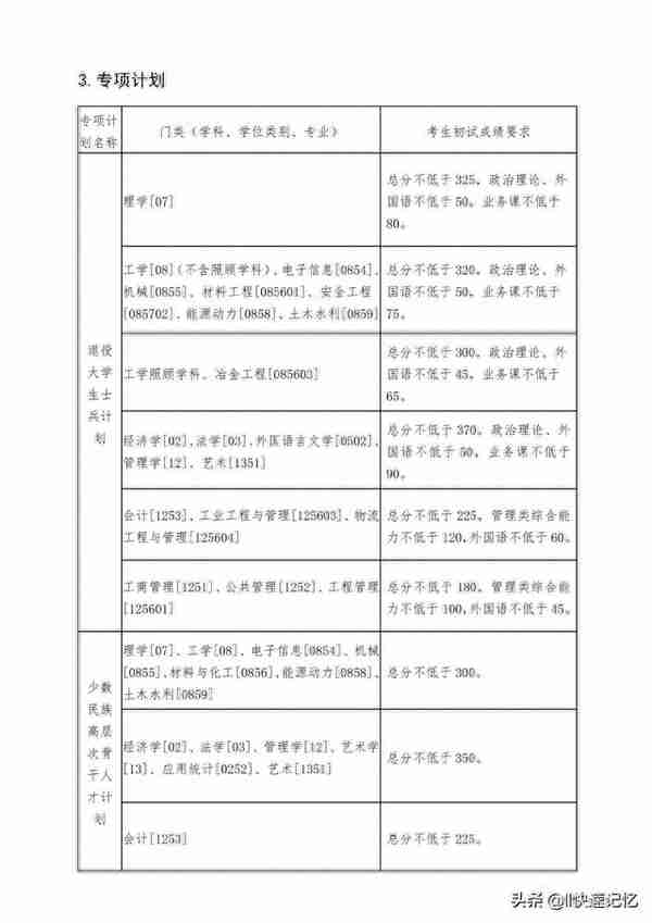 34所自划线院校考研复试线完结篇（上）