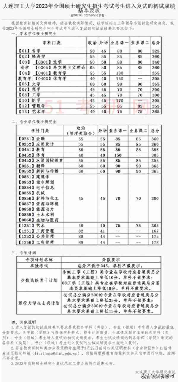 又一批院校复试名单出了！58所院校复试线公布！大批调剂信息更新