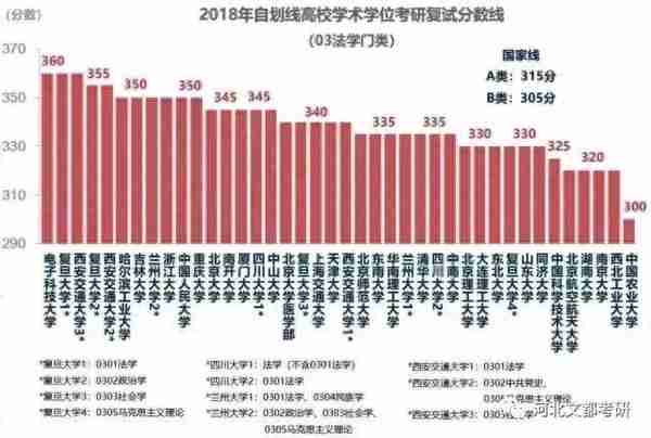 关于分数线你必须了解的信息