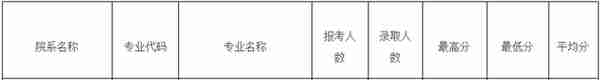 2023浙江大学畜牧学考研初试科目复试线参考书及报录比汇总