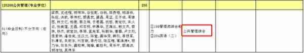 汇总︱17省市31所院校公布2023考研复试内容及参考书目！