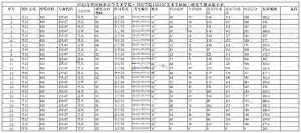 四川师范大学美术学院·书法学院美术学&美术专业的23考研复试攻略