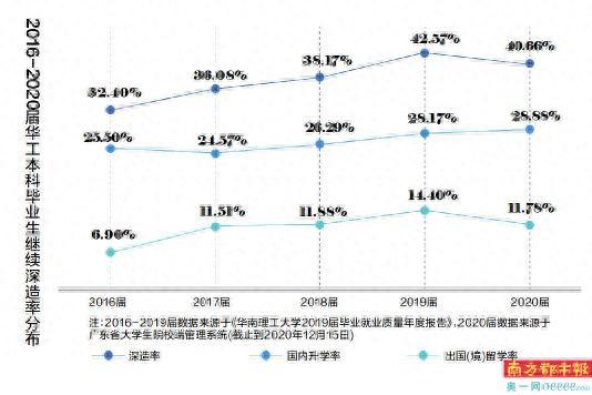 明年硕士研究生报名落幕 广东多校报考人数创新高