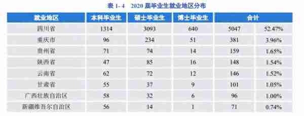 「川渝地区」四川大学金融专硕考研最全攻略